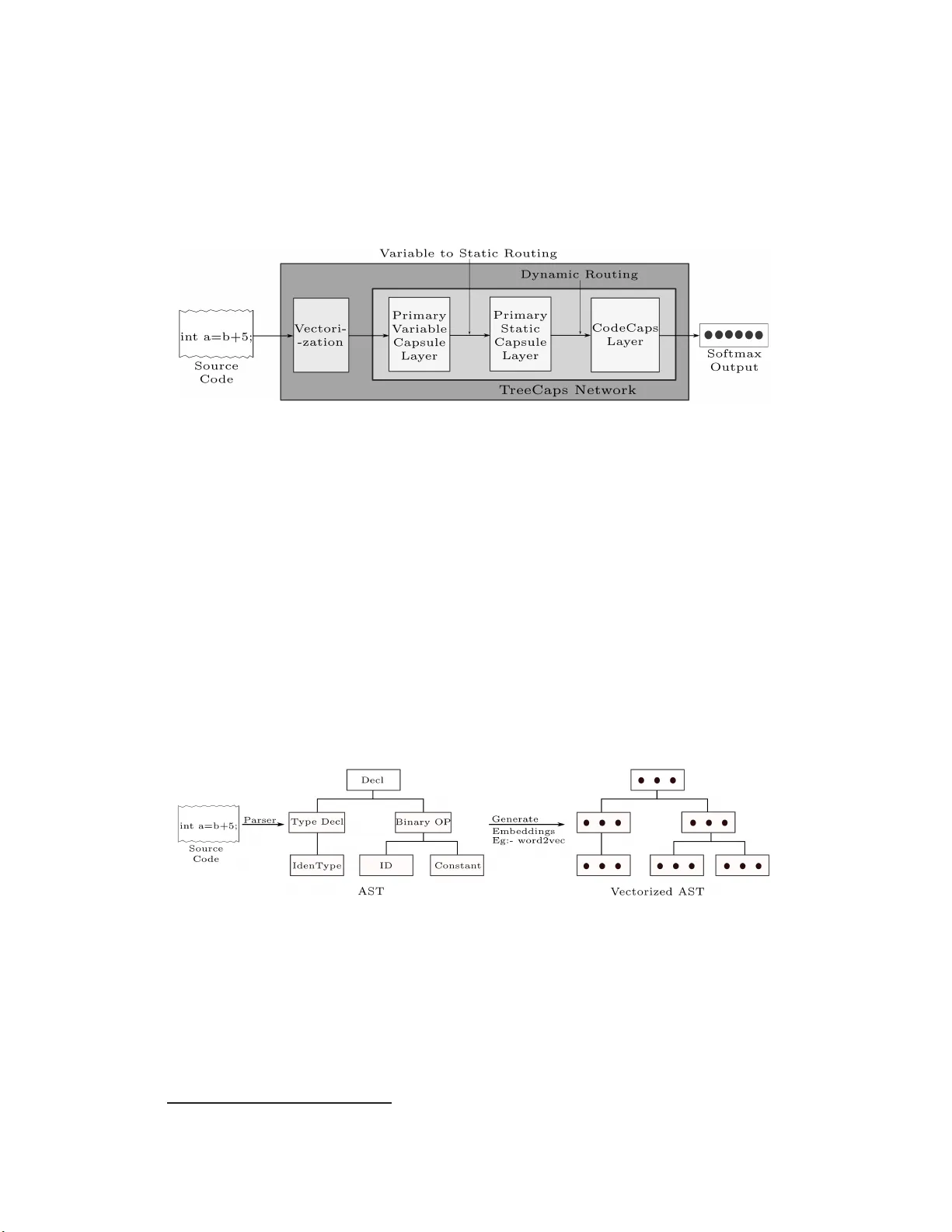 TreeCaps: Tree-Structured Capsule Networks for Program Source Code   Processing