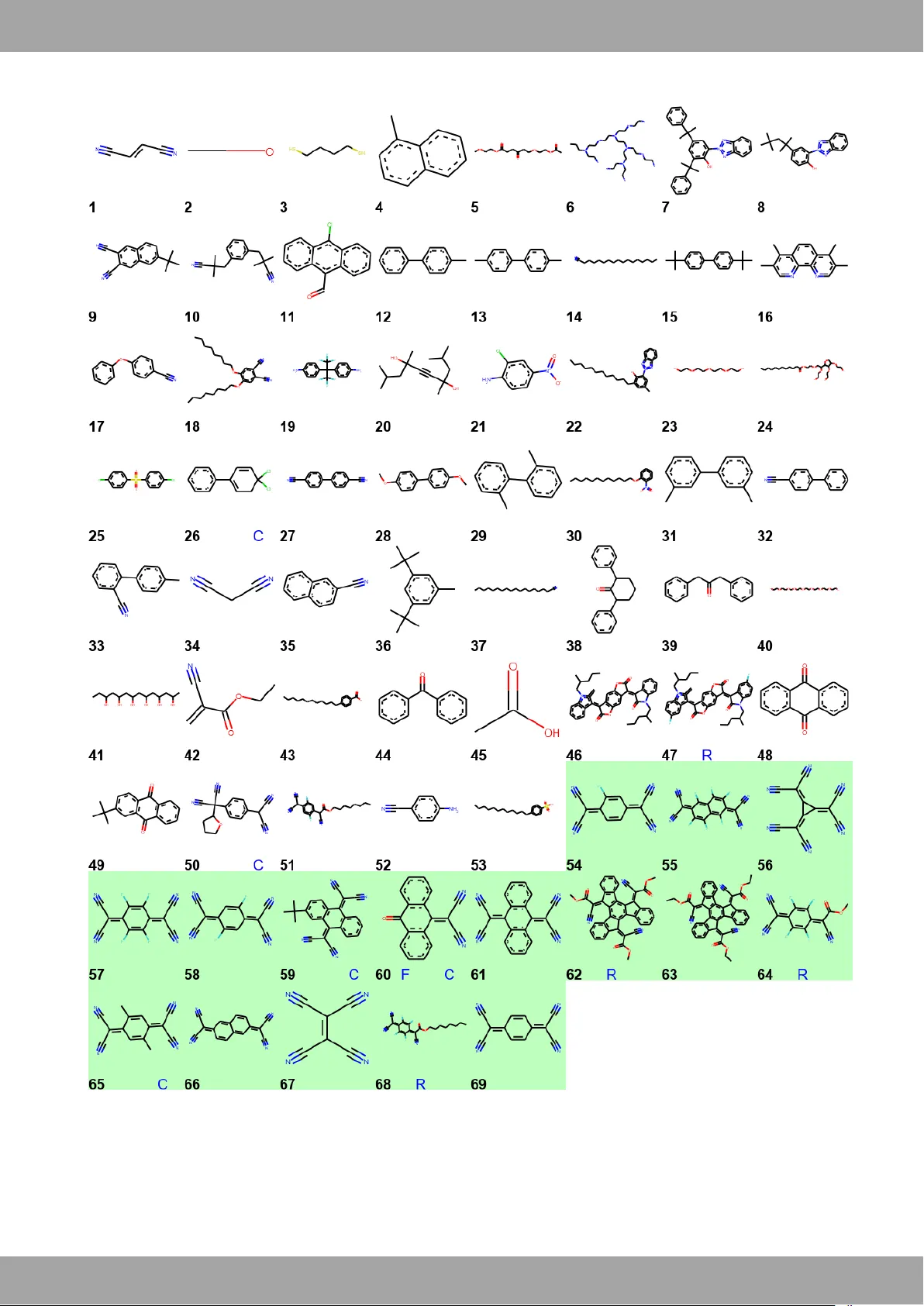 Fragment Graphical Variational AutoEncoding for Screening Molecules with   Small Data