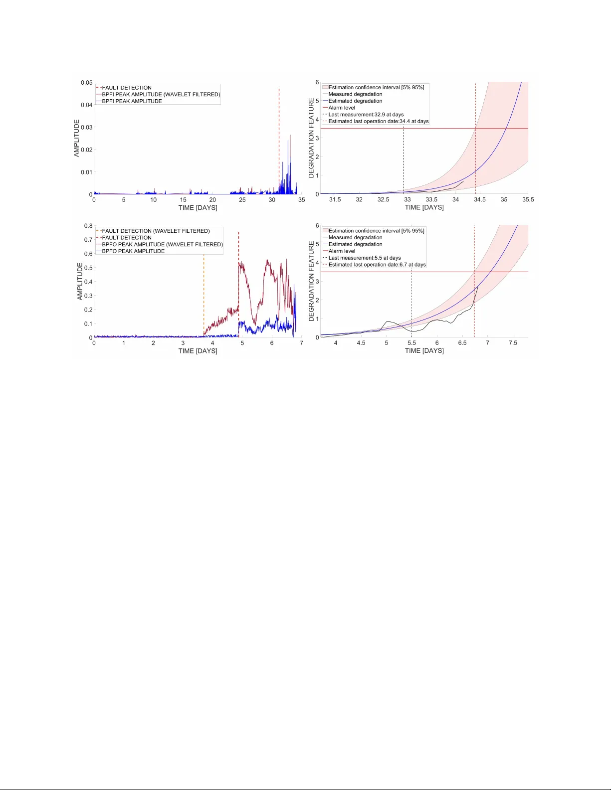 Software Framework for Tribotronic Systems