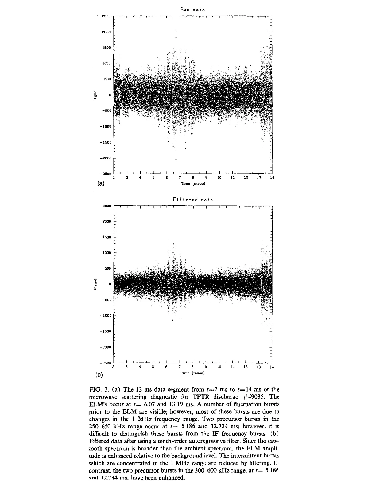 Spectral Estimation of Plasma Fluctuations II: Nonstationary Analysis of   ELM Spectra