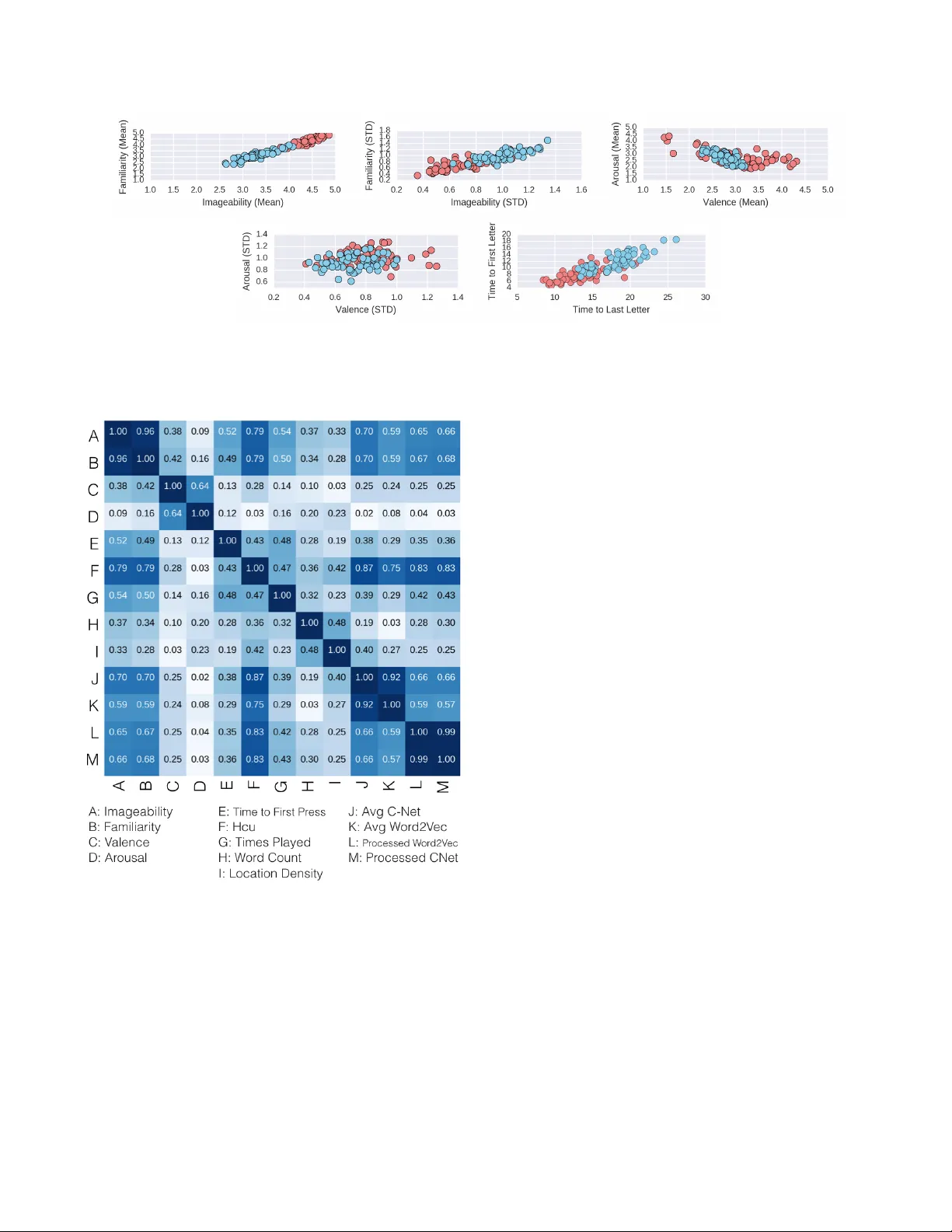 HCU400: An Annotated Dataset for Exploring Aural Phenomenology Through   Causal Uncertainty