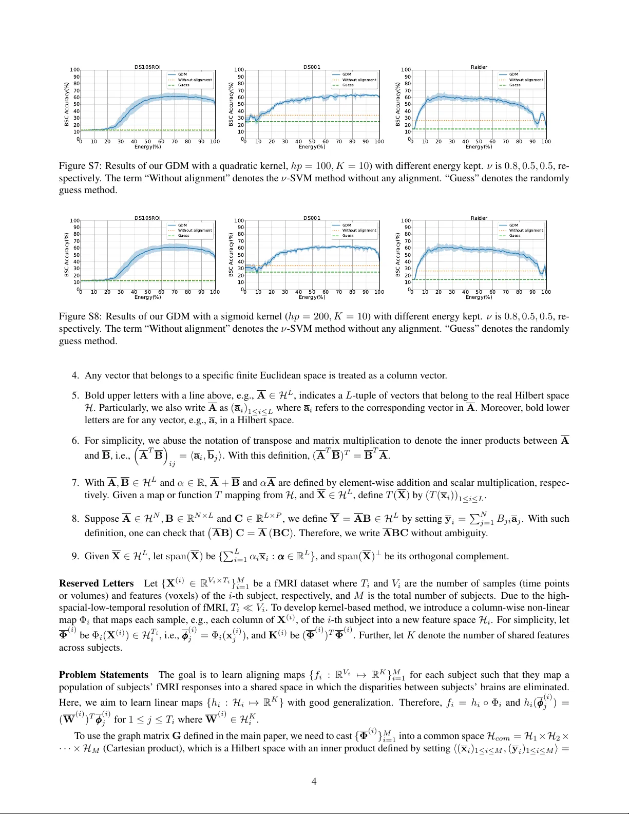 Graph-Based Decoding Model for Functional Alignment of Unaligned fMRI   Data