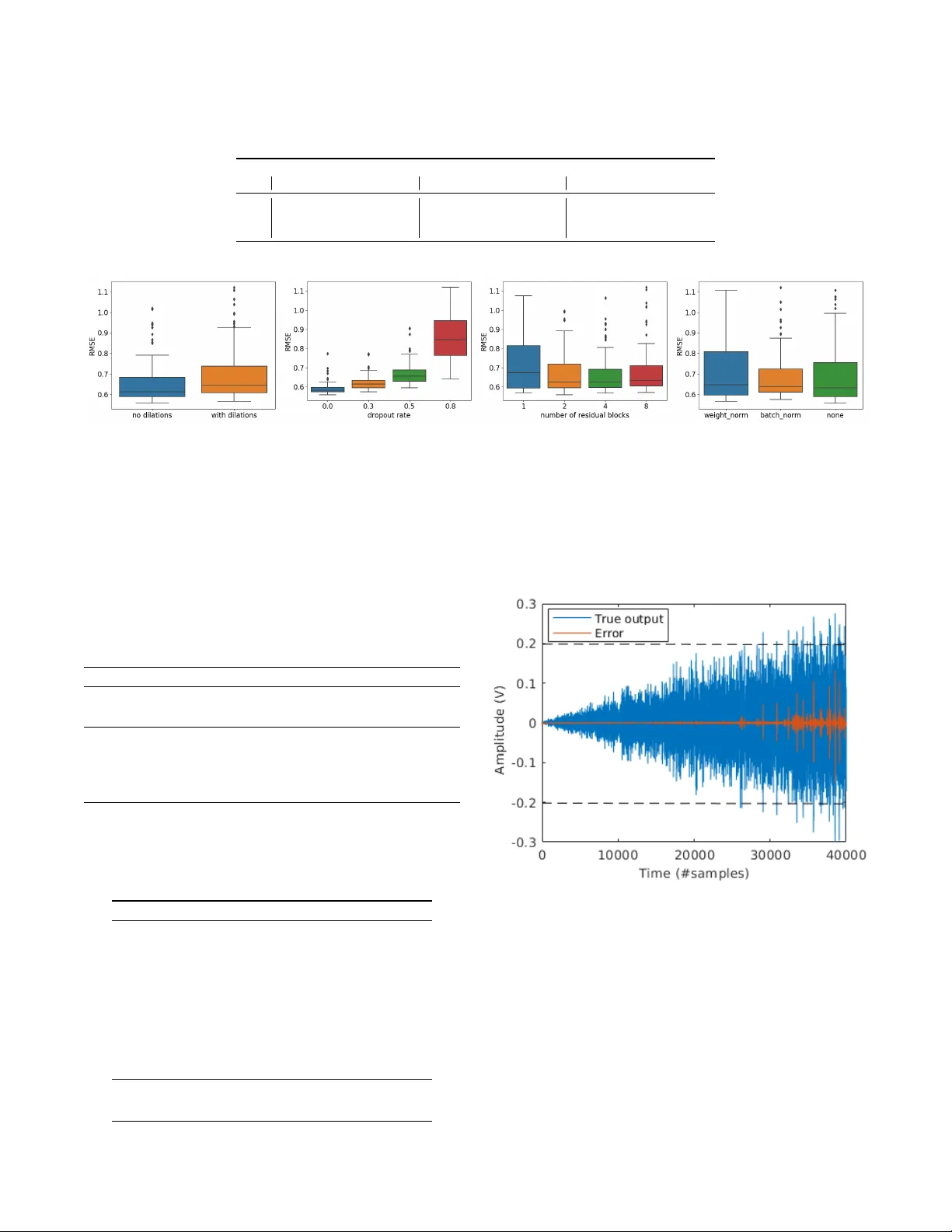 Deep Convolutional Networks in System Identification