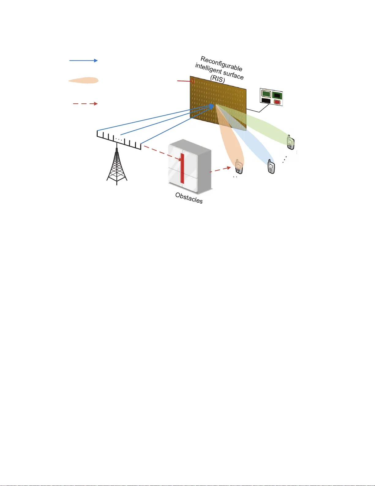 Hybrid Beamforming for Reconfigurable Intelligent Surface based   Multi-user Communications: Achievable Rates with Limited Discrete Phase   Shifts