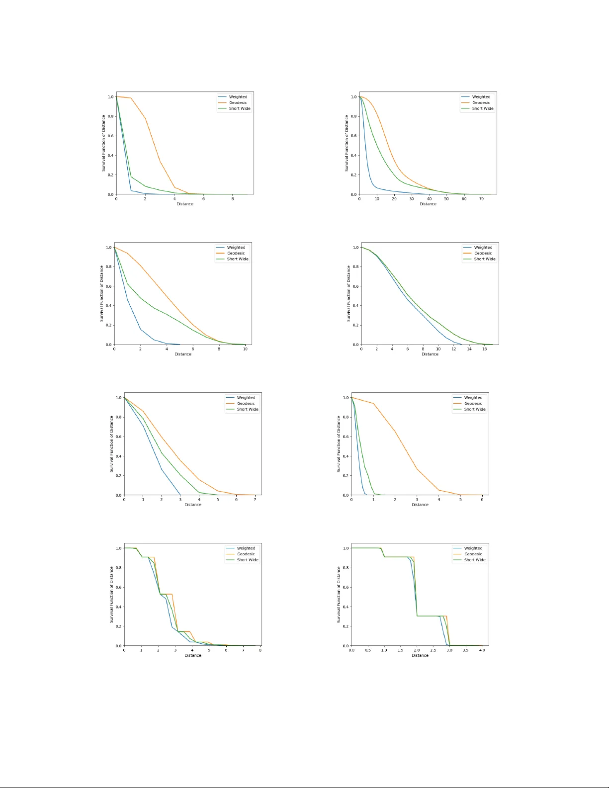 Short and Wide Network Paths