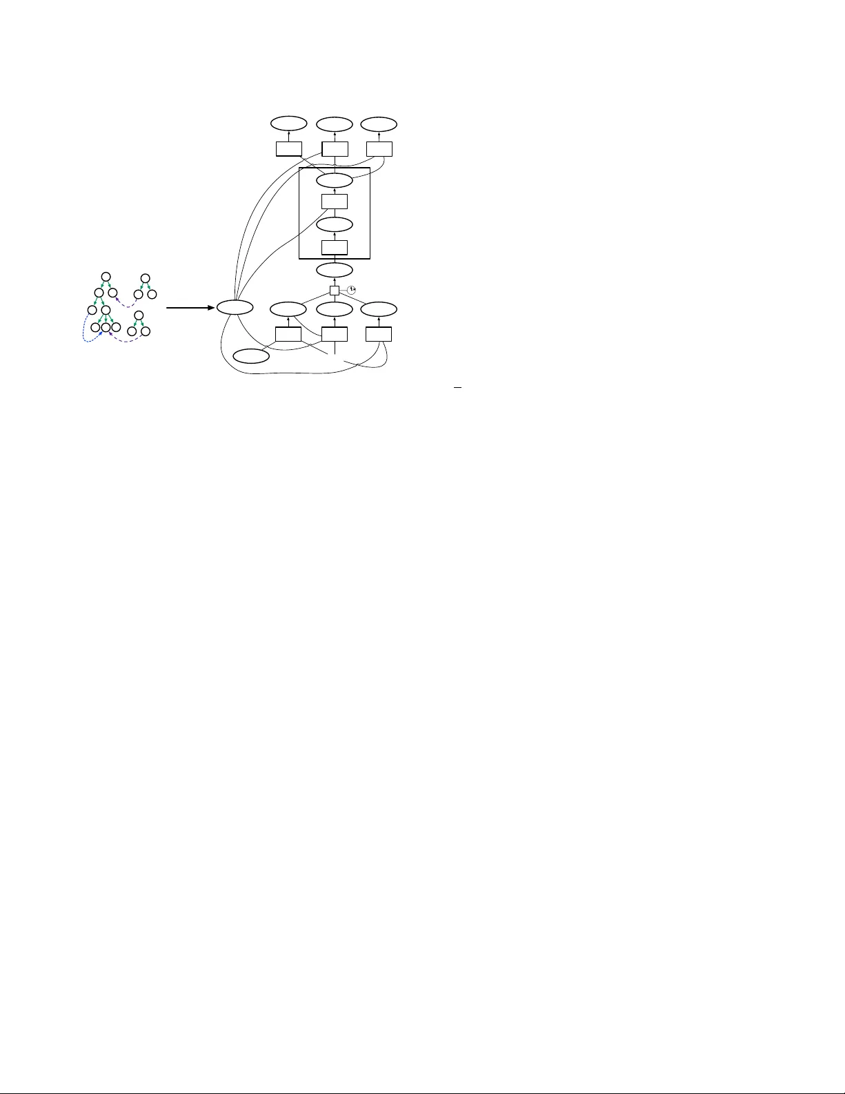 Learning to Fix Build Errors with Graph2Diff Neural Networks