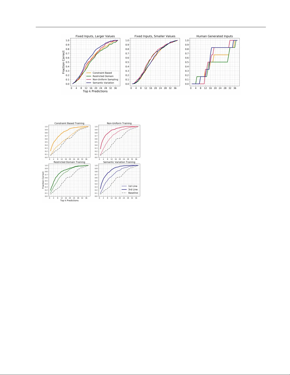 Data Generation for Neural Programming by Example