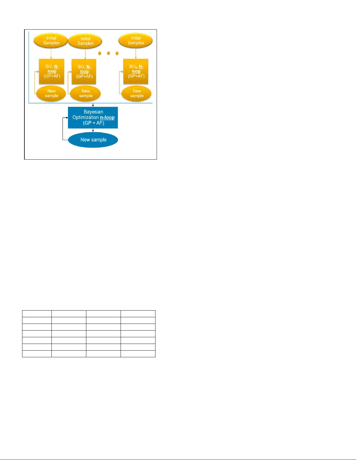 Machine Learning for high speed channel optimization