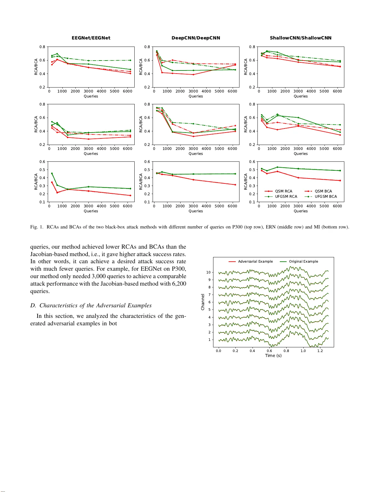 Active Learning for Black-Box Adversarial Attacks in EEG-Based   Brain-Computer Interfaces