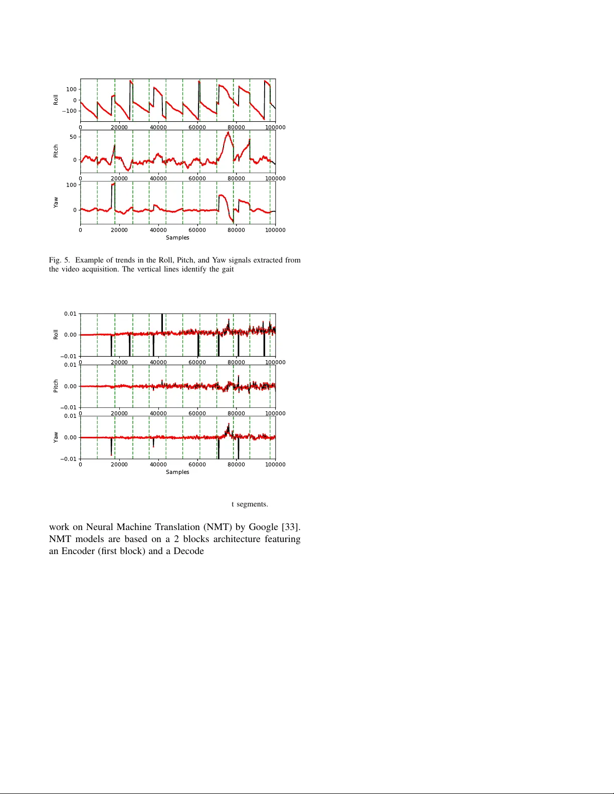 Seq2Seq RNN based Gait Anomaly Detection from Smartphone Acquired   Multimodal Motion Data