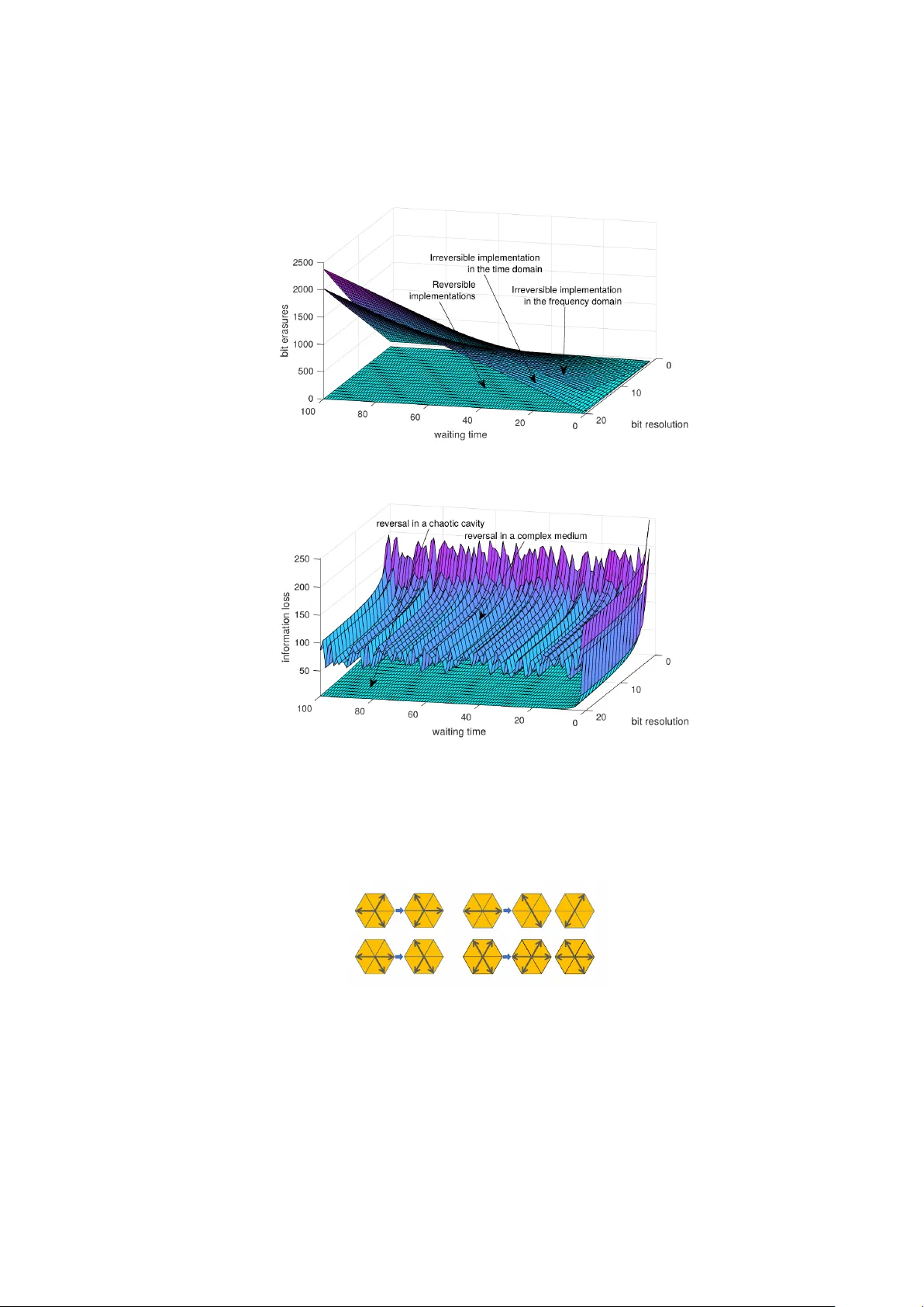 Reversible Computation in Wireless Communications