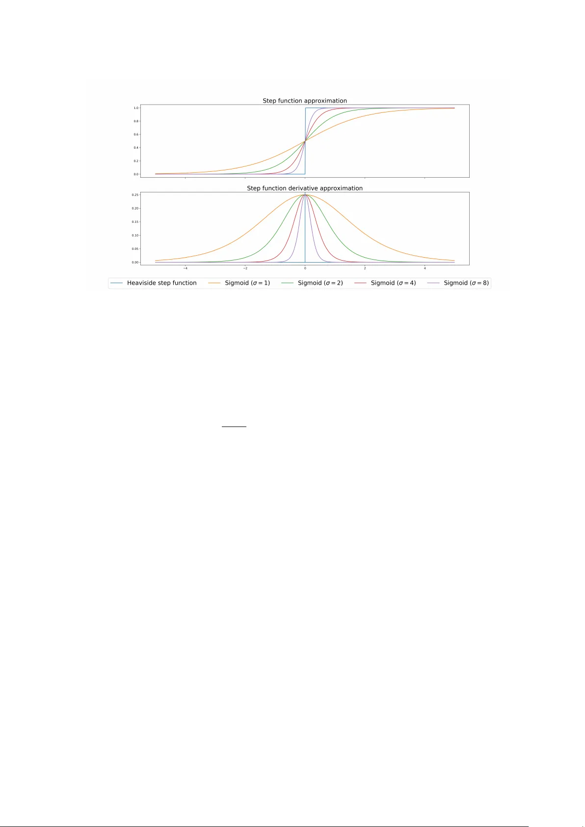 Technical report: supervised training of convolutional spiking neural   networks with PyTorch