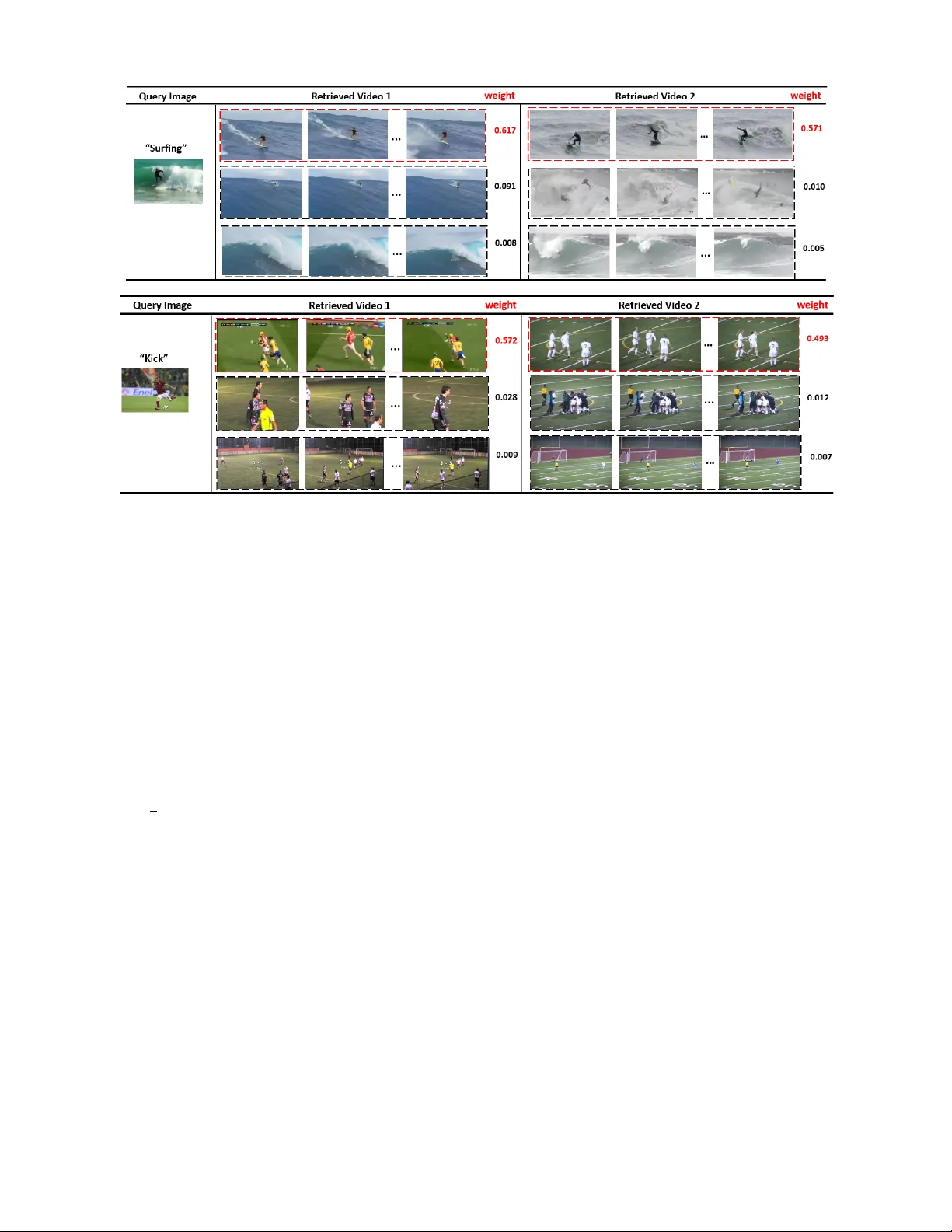 A Proposal-based Approach for Activity Image-to-Video Retrieval