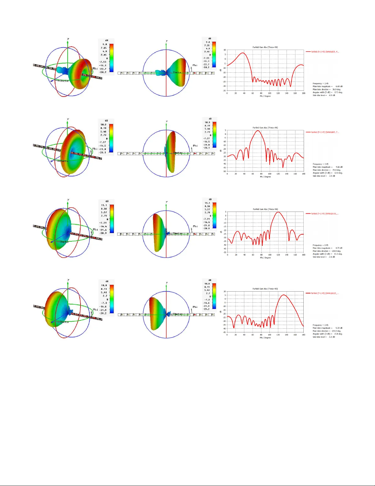 Radiation Pattern Synthesis Using Hybrid Fourier- Woodward-Lawson-Neural   Networks for Reliable MIMO Antenna Systems