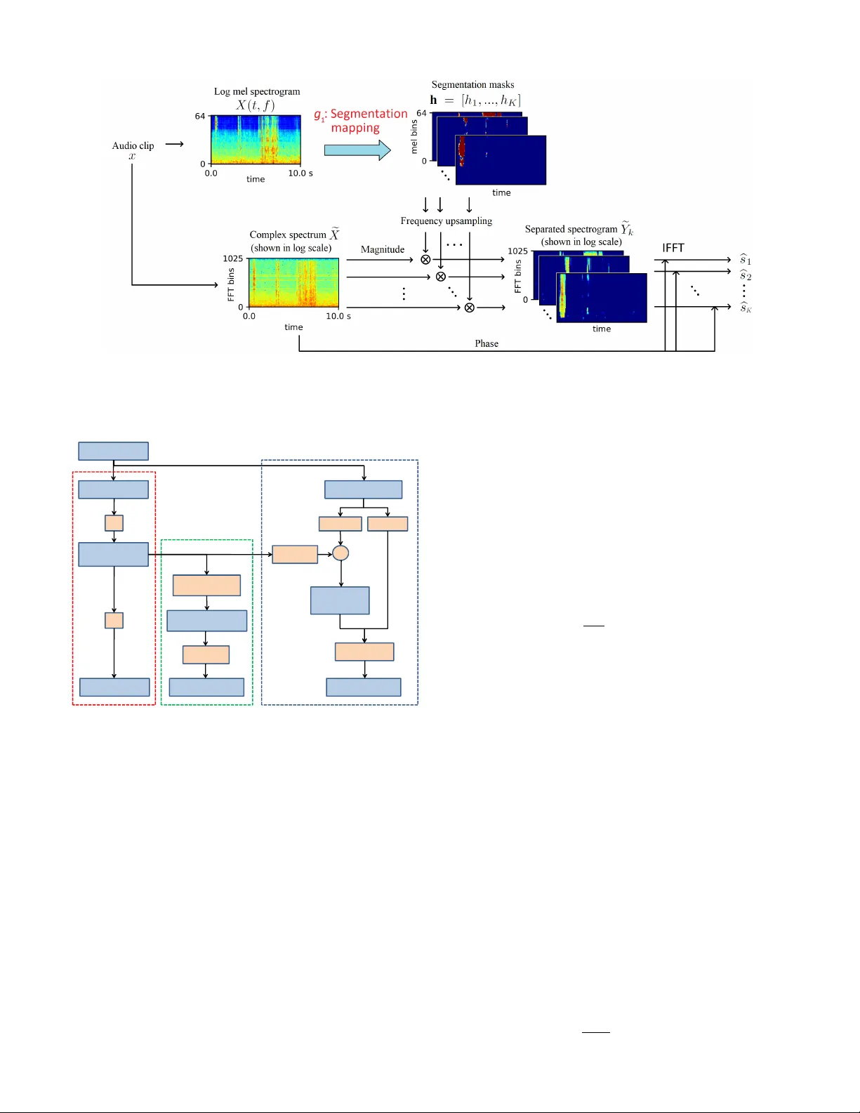Sound Event Detection and Time-Frequency Segmentation from Weakly   Labelled Data