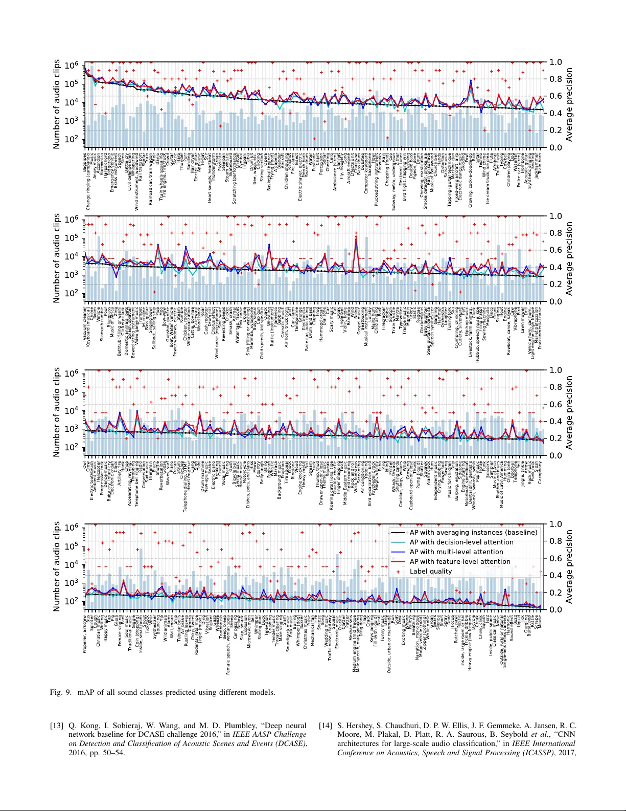 Weakly Labelled AudioSet Tagging with Attention Neural Networks