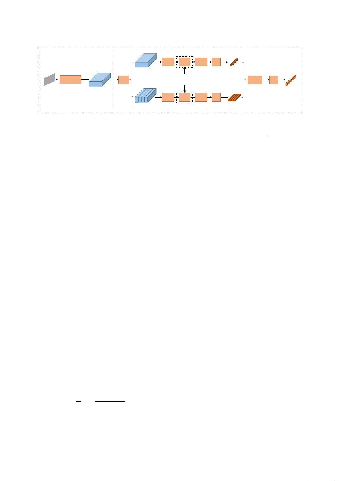 Spatial Pyramid Encoding with Convex Length Normalization for   Text-Independent Speaker Verification