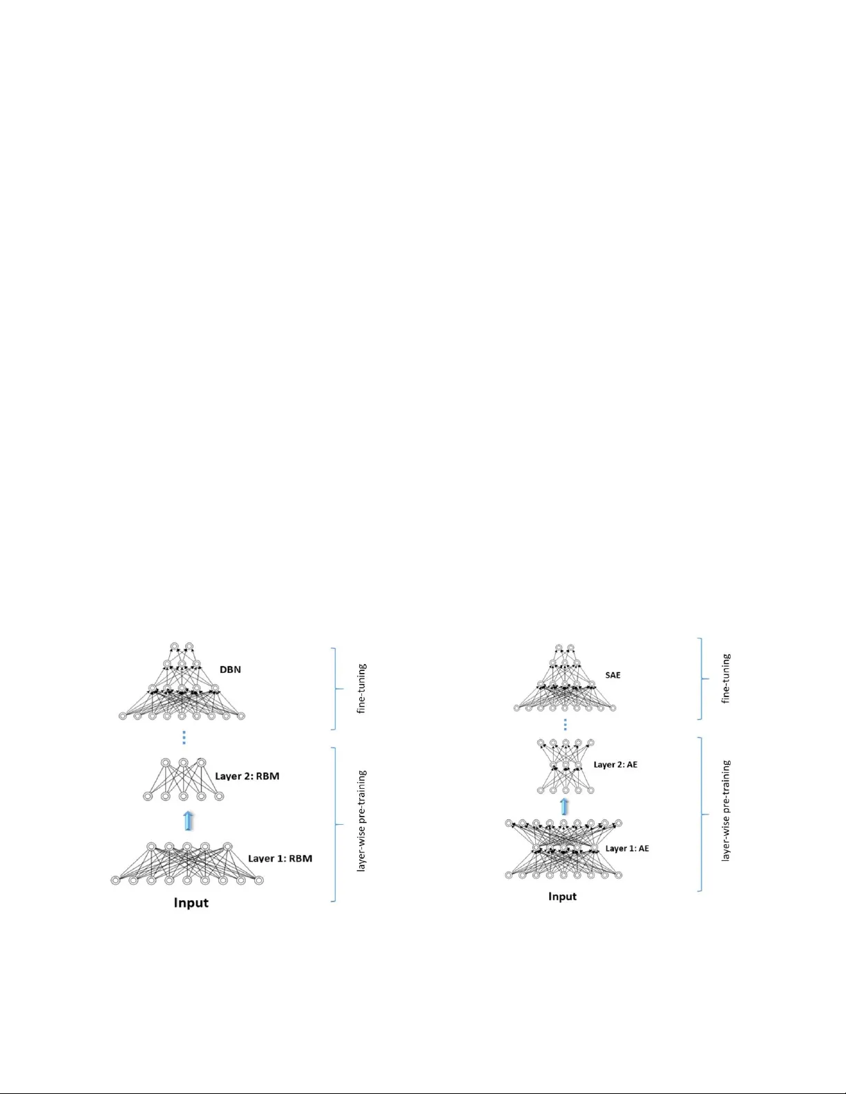 Survey on Deep Neural Networks in Speech and Vision Systems