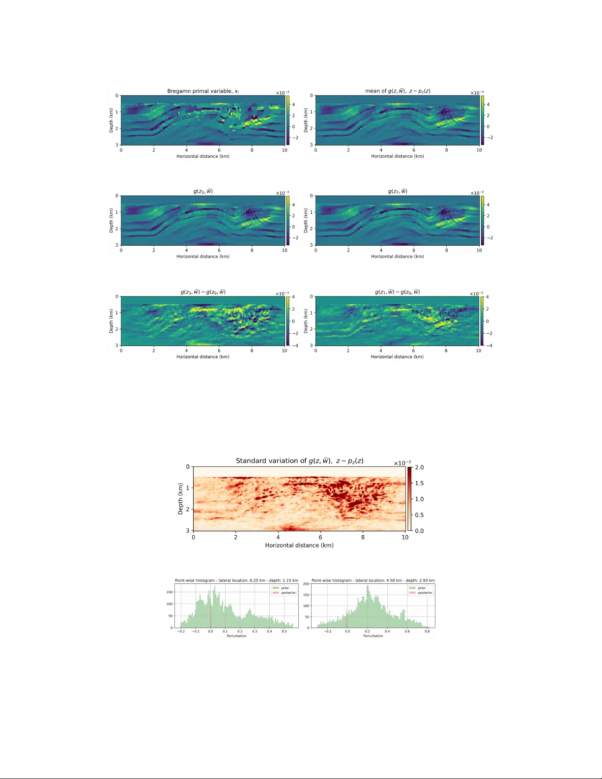 Learned imaging with constraints and uncertainty quantification