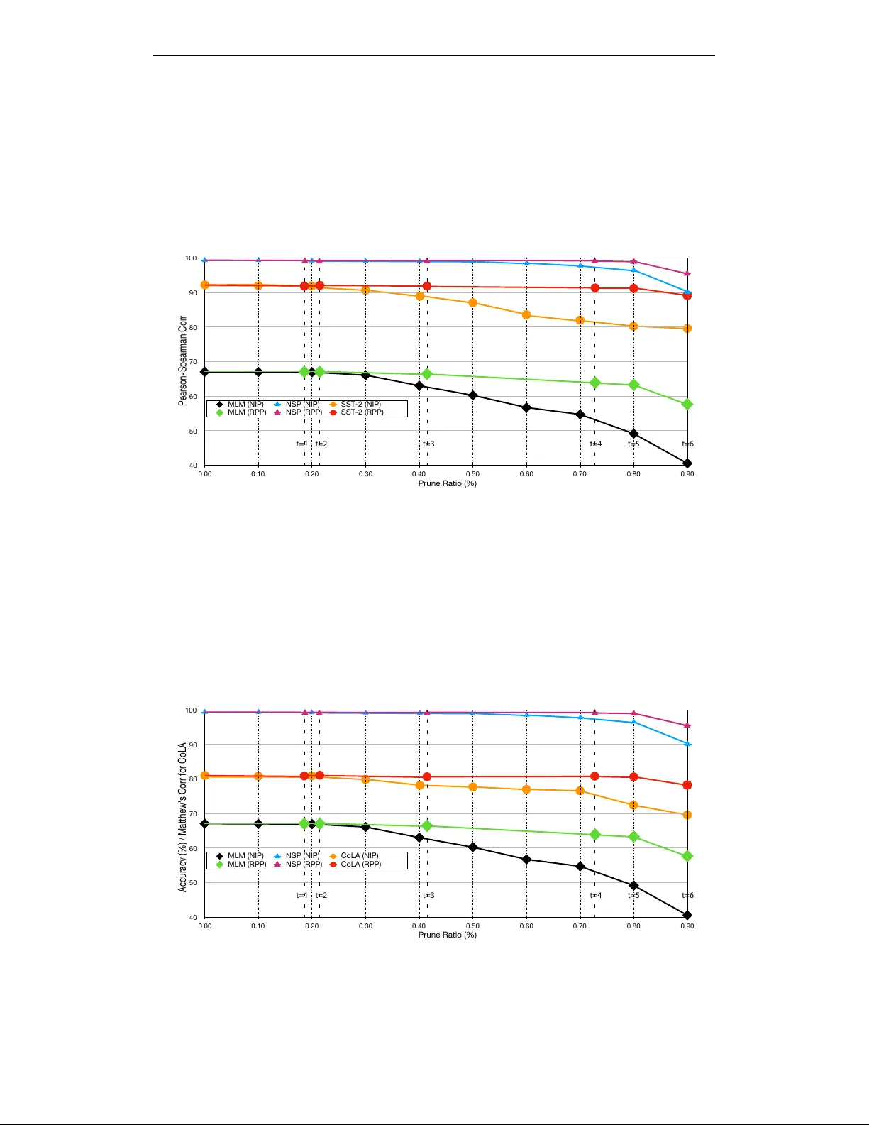 Reweighted Proximal Pruning for Large-Scale Language Representation