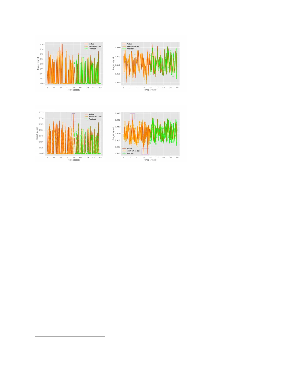 The Expressivity and Training of Deep Neural Networks: toward the Edge   of Chaos?
