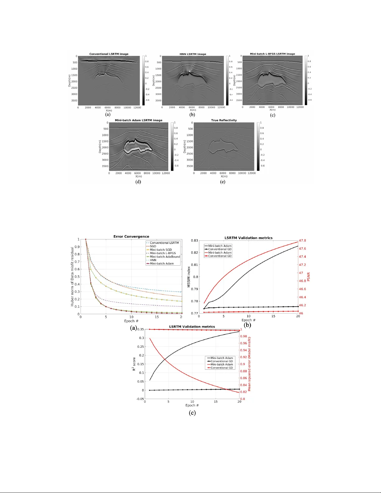 Accelerating Least Squares Imaging Using Deep Learning Techniques