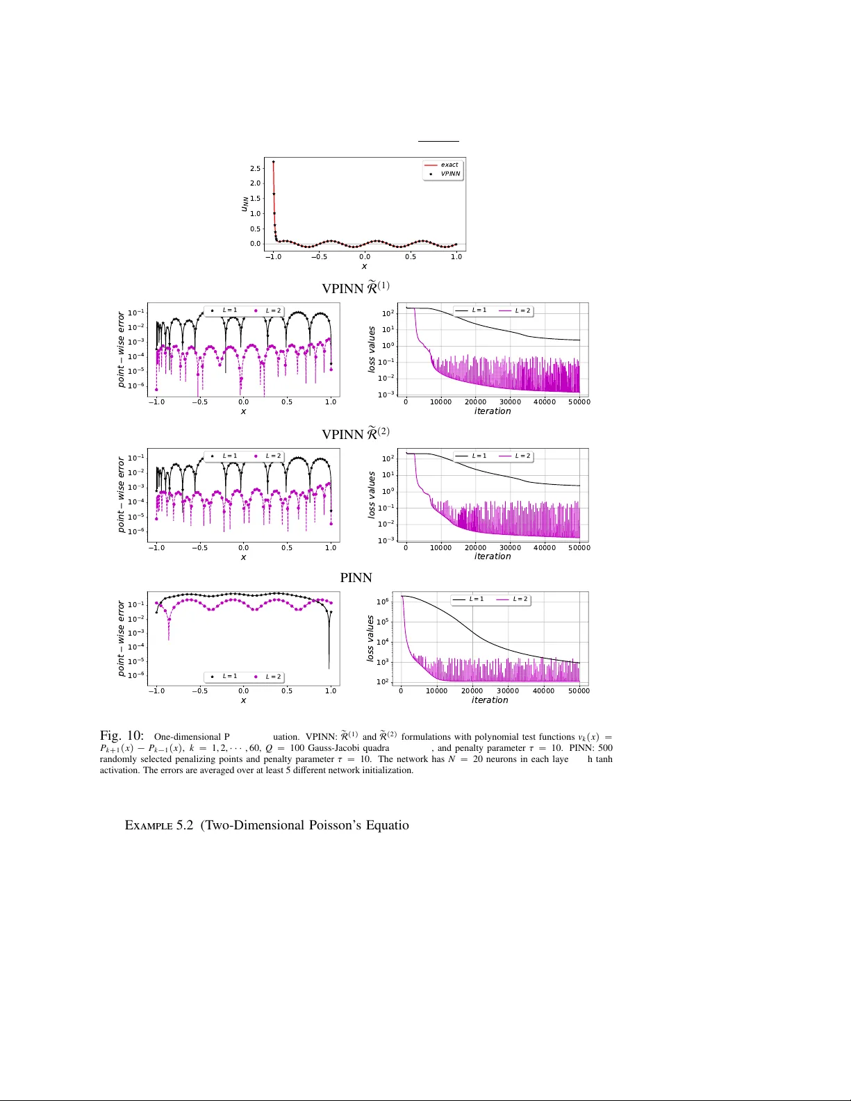 Variational Physics-Informed Neural Networks For Solving Partial   Differential Equations