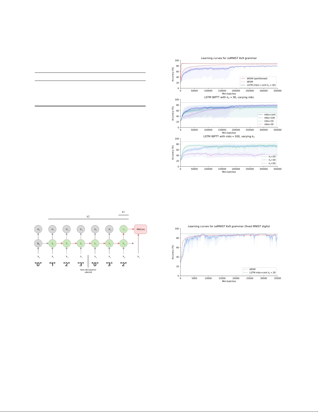 Long Distance Relationships without Time Travel: Boosting the   Performance of a Sparse Predictive Autoencoder in Sequence Modeling
