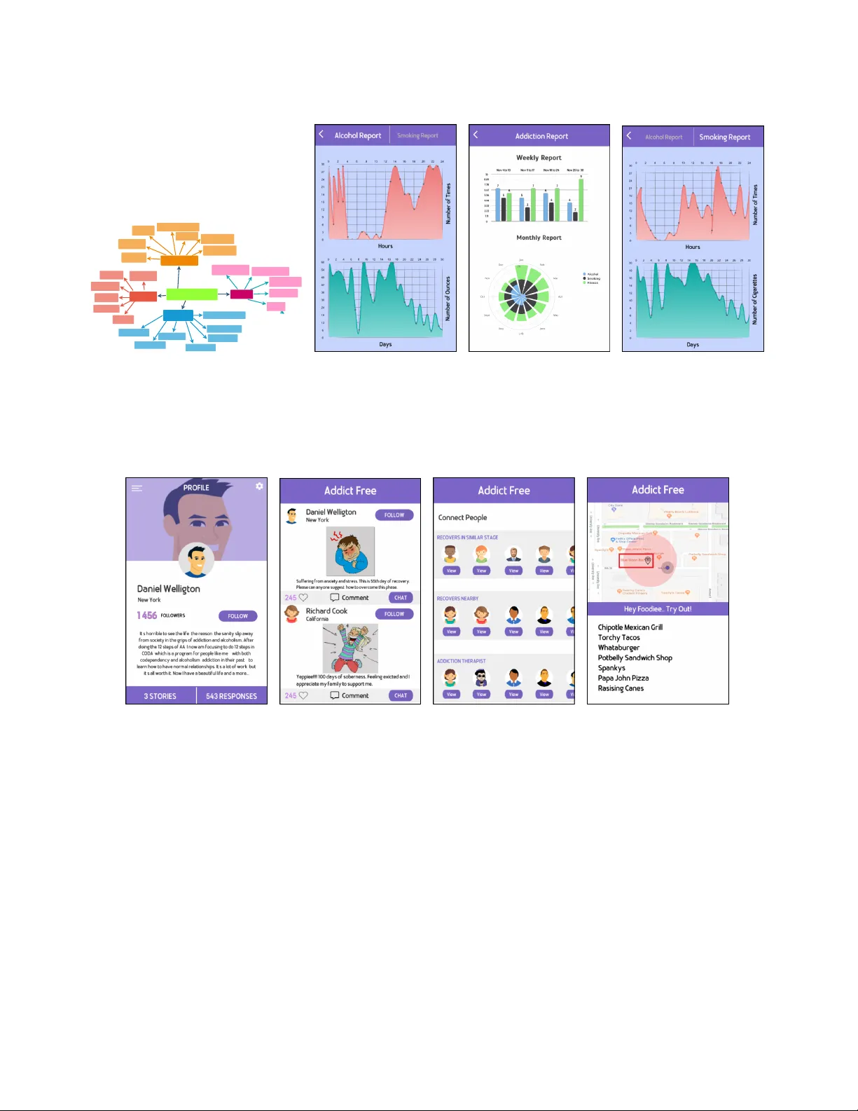 Addict Free -- A Smart and Connected Relapse Intervention Mobile App