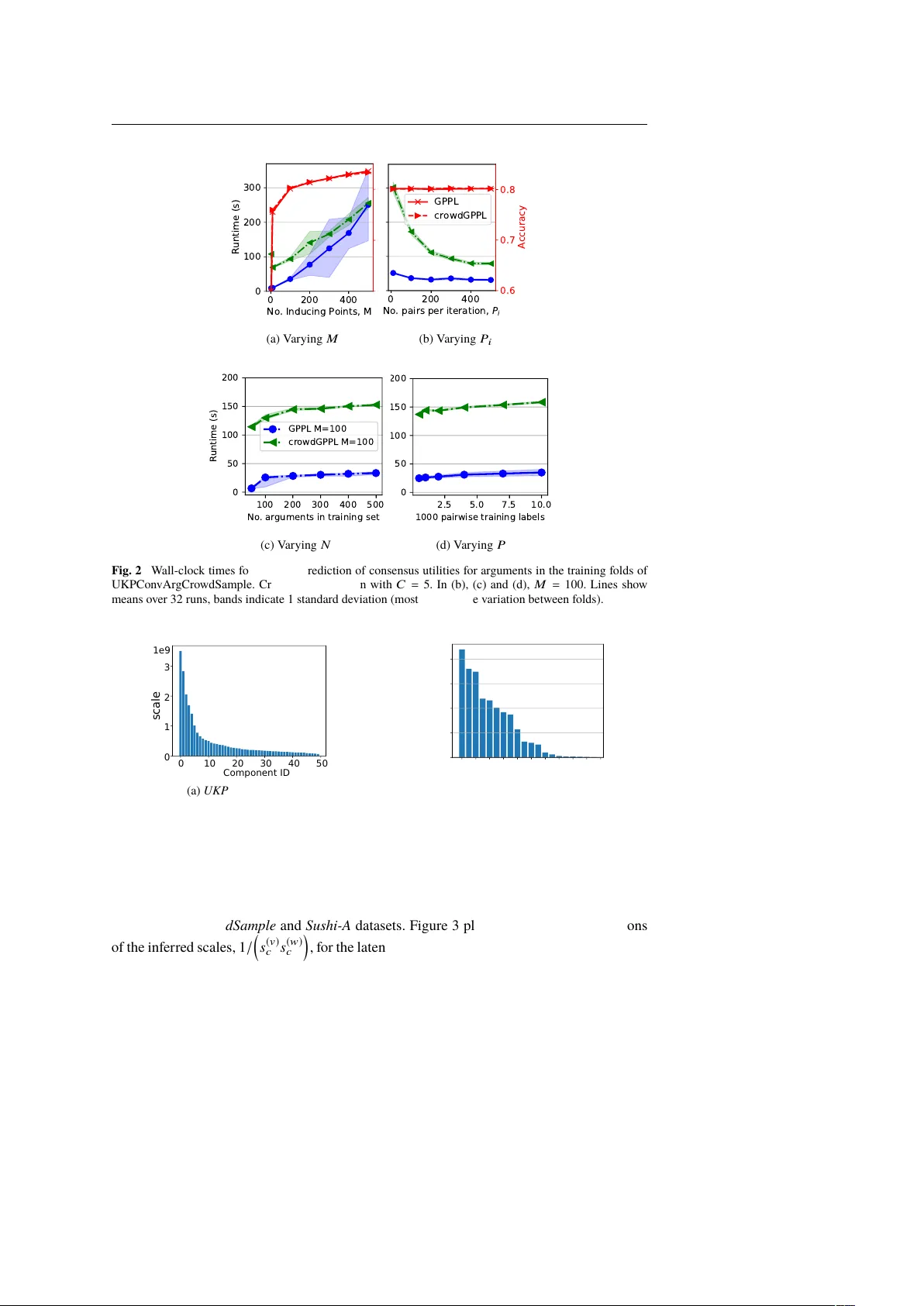 Scalable Bayesian Preference Learning for Crowds