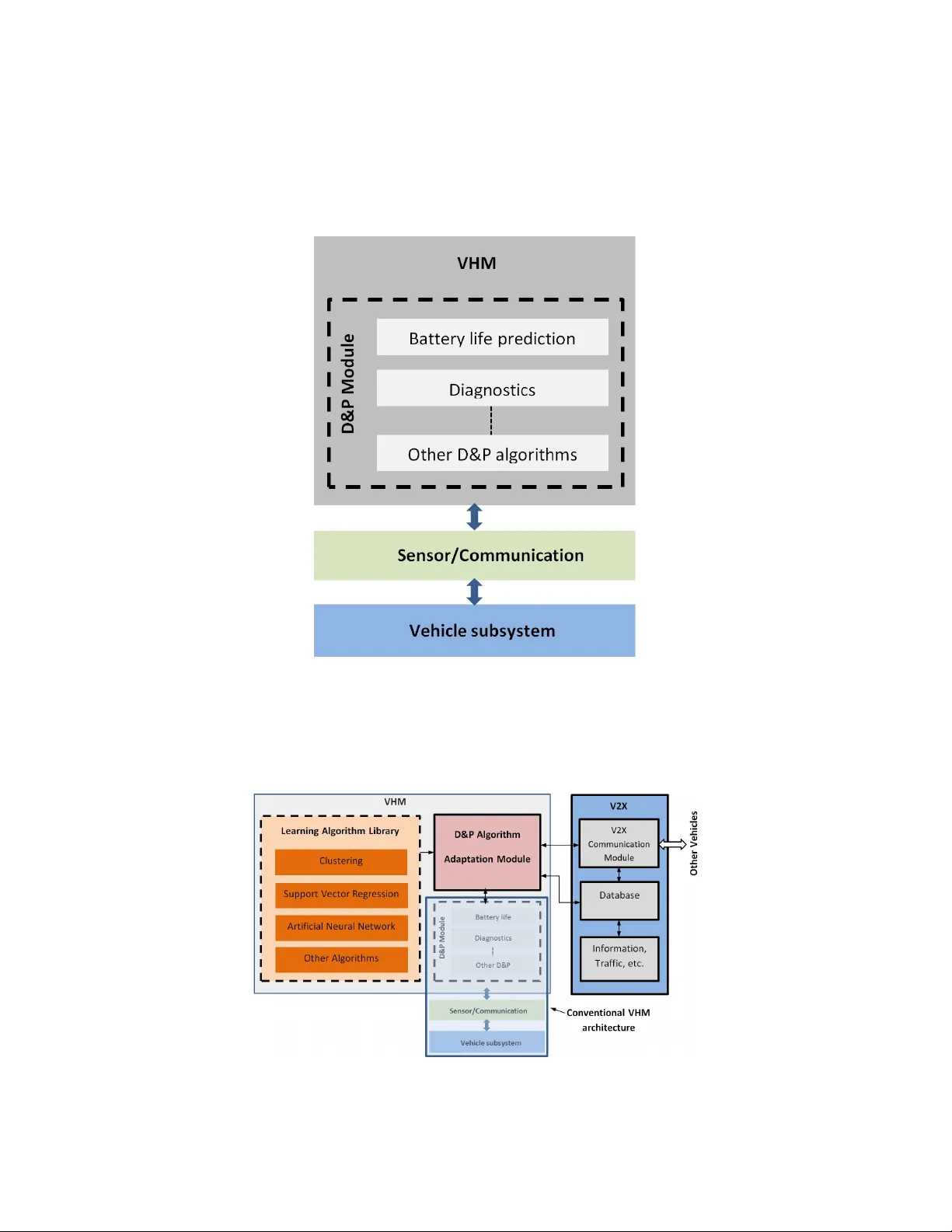 Survey of prognostics methods for condition-based maintenance in   engineering systems