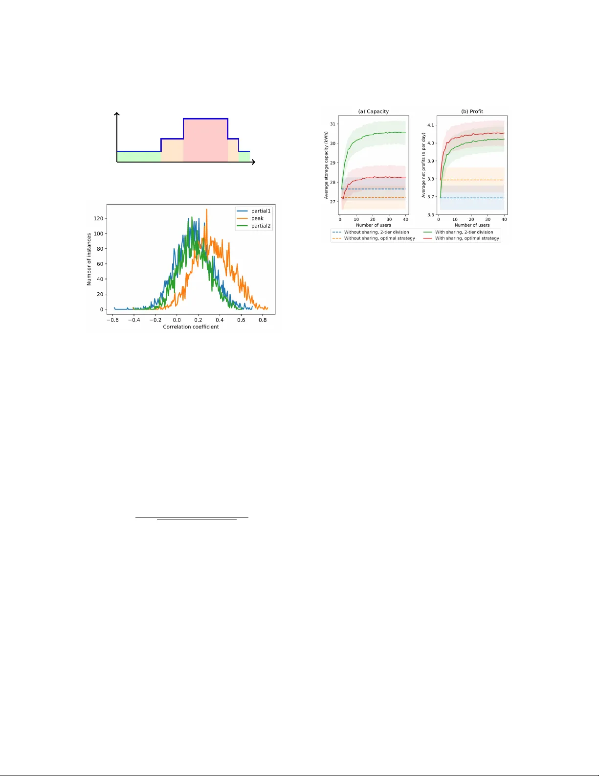 Optimal Electricity Storage Sharing Mechanism for Single Peaked   Time-of-Use Pricing Scheme