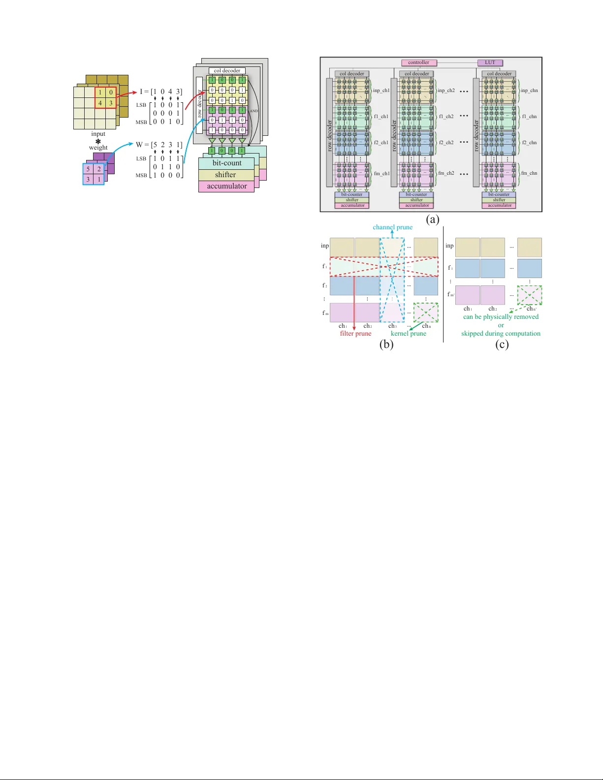 A SOT-MRAM-based Processing-In-Memory Engine for Highly Compressed DNN   Implementation