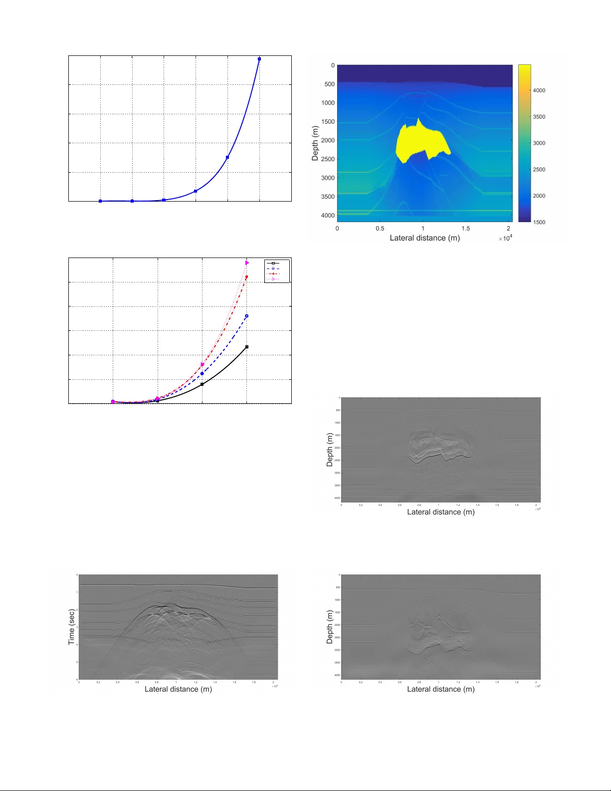 Seismic Imaging: An Overview and Parallel Implementation of Poststack   Depth Migration