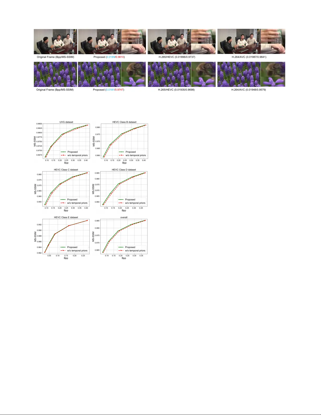 Learned Video Compression via Joint Spatial-Temporal Correlation   Exploration