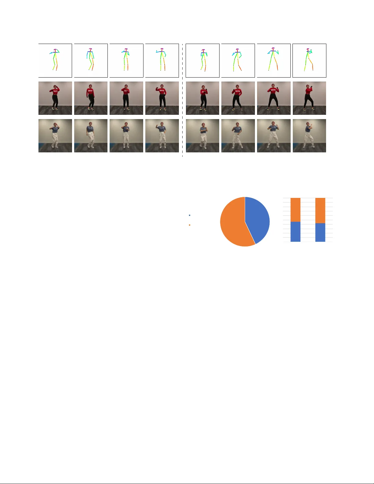 Music-oriented Dance Video Synthesis with Pose Perceptual Loss