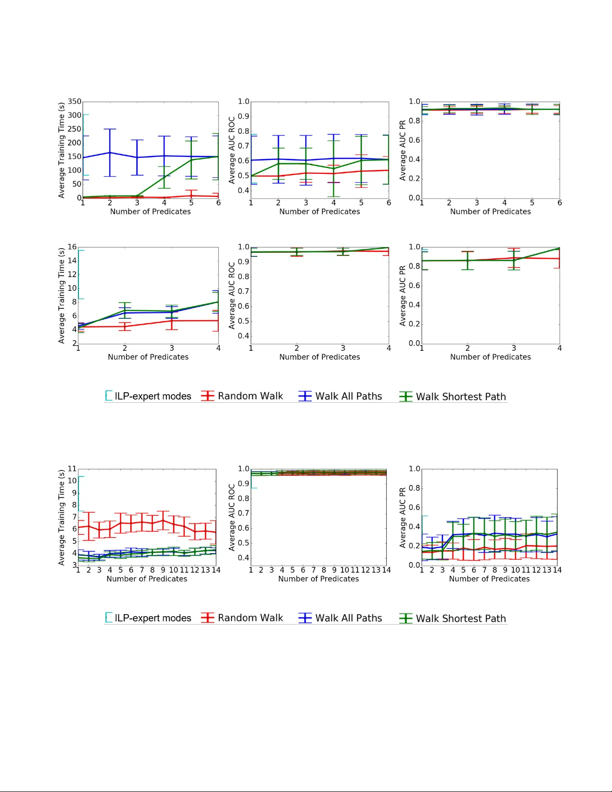 User Friendly Automatic Construction of Background Knowledge: Mode   Construction from ER Diagrams
