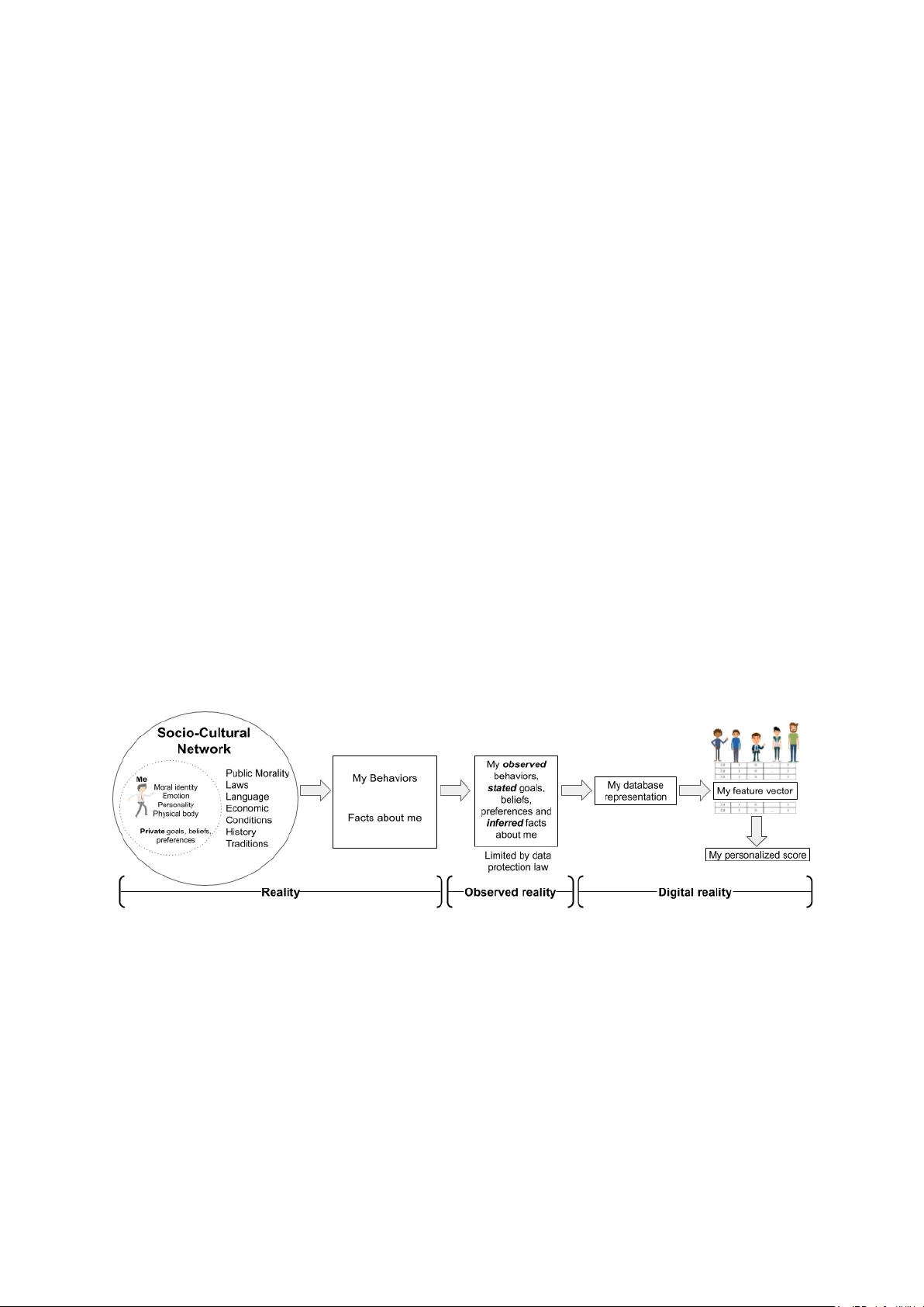 How Personal is Machine Learning Personalization?