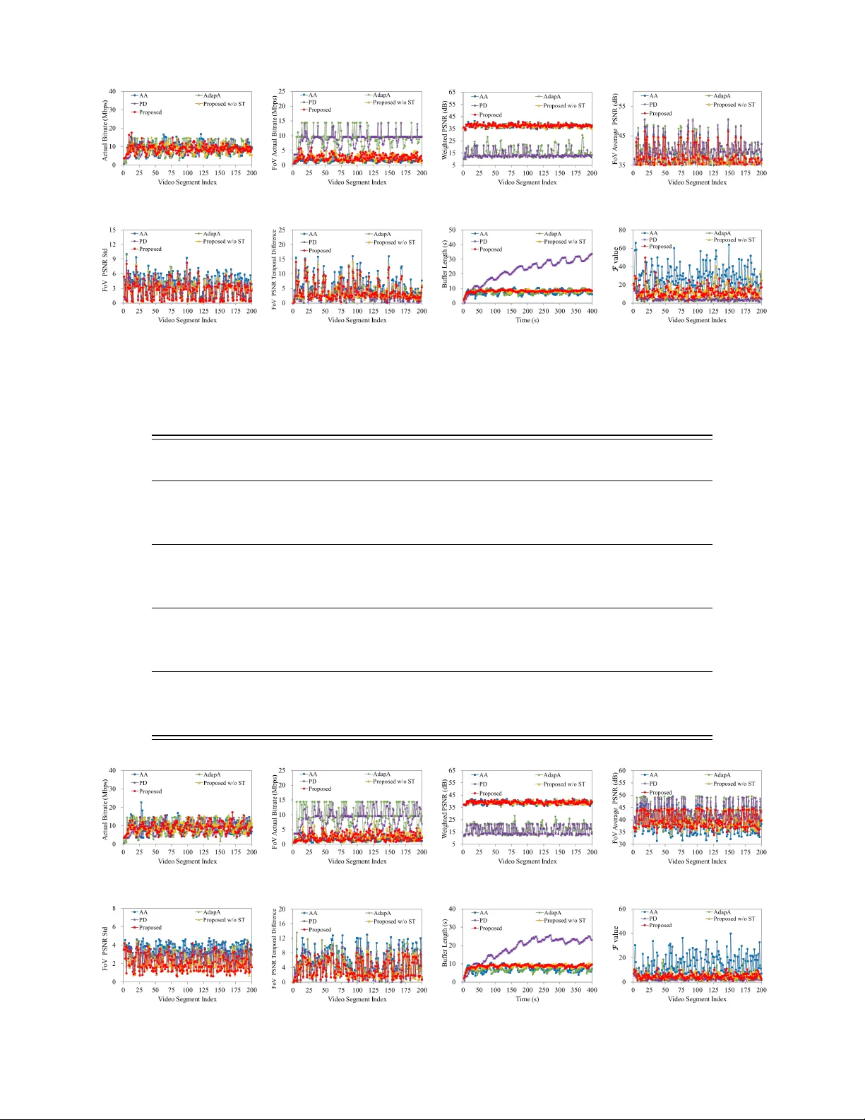 Spatial and Temporal Consistency-Aware Dynamic Adaptive Streaming for   360-Degree Videos