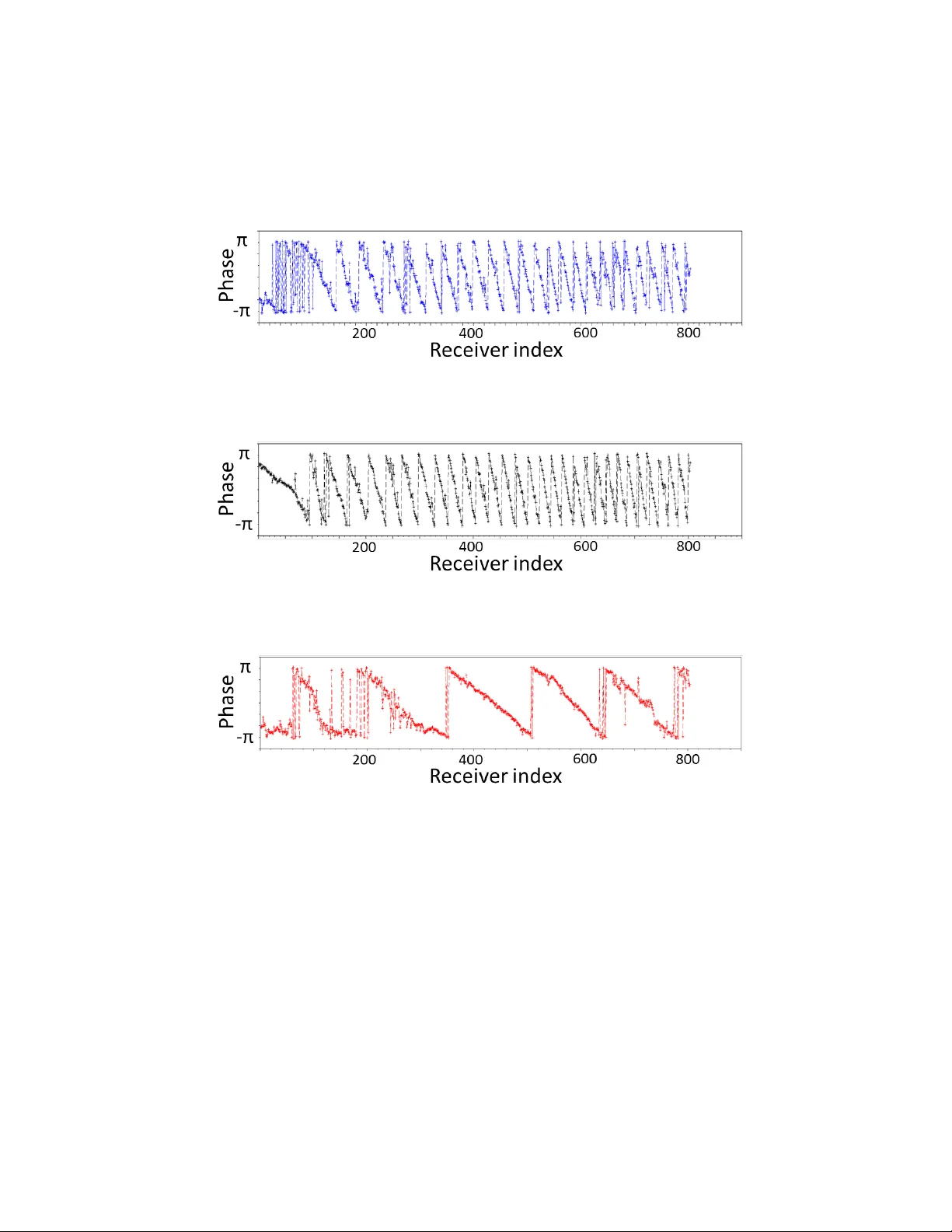 Progressive transfer learning for low frequency data prediction in full   waveform inversion