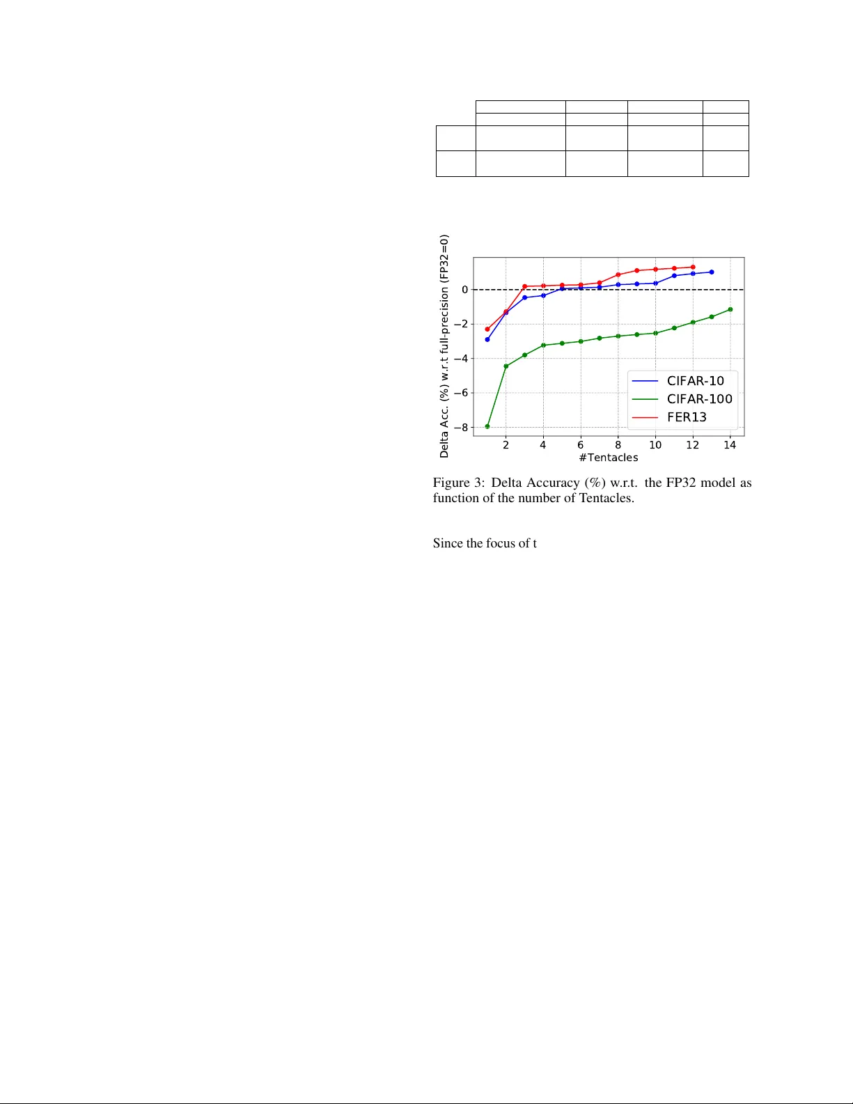 TentacleNet: A Pseudo-Ensemble Template for Accurate Binary   Convolutional Neural Networks