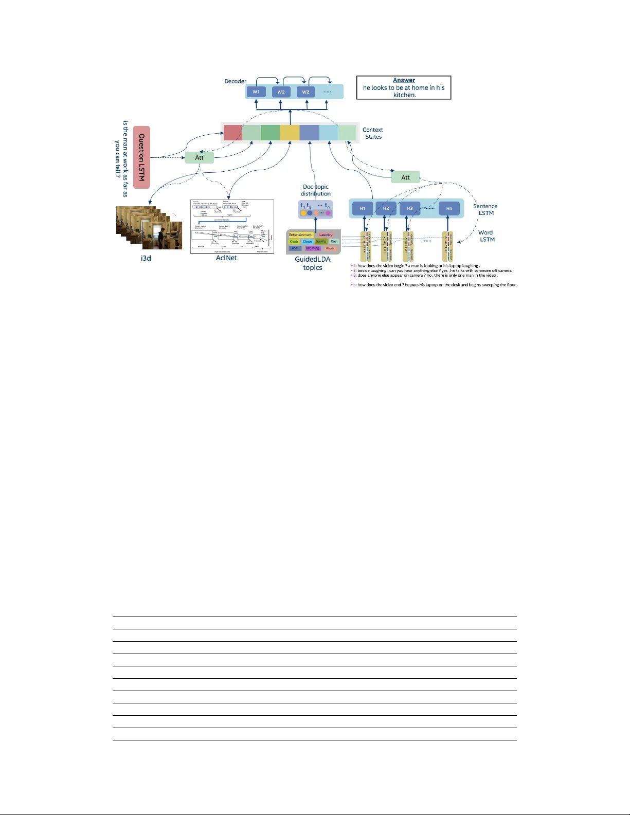 Leveraging Topics and Audio Features with Multimodal Attention for Audio   Visual Scene-Aware Dialog