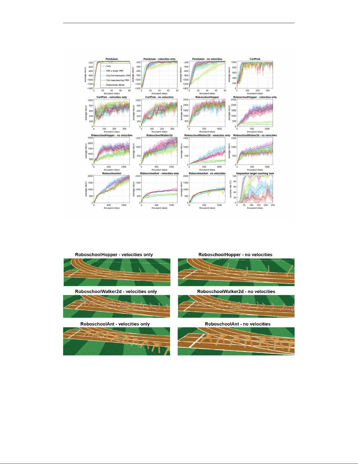 Variational Recurrent Models for Solving Partially Observable Control   Tasks