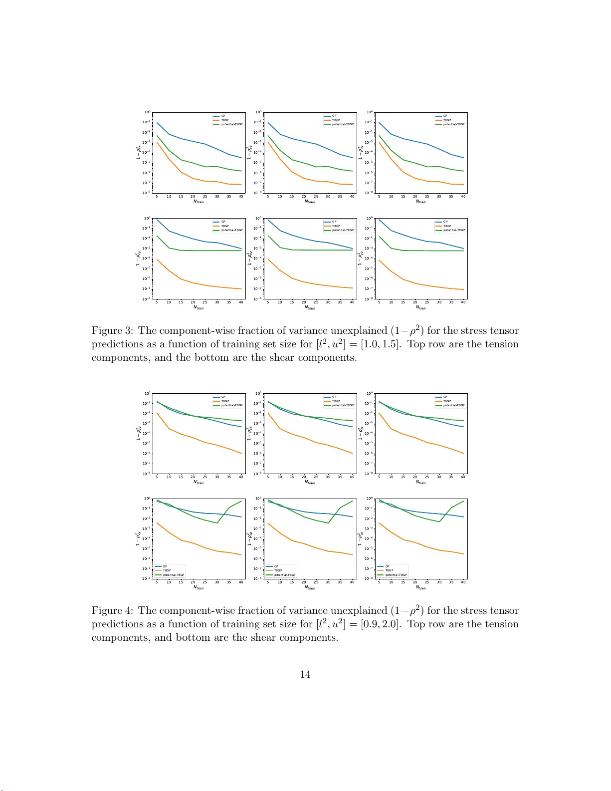 Tensor Basis Gaussian Process Models of Hyperelastic Materials