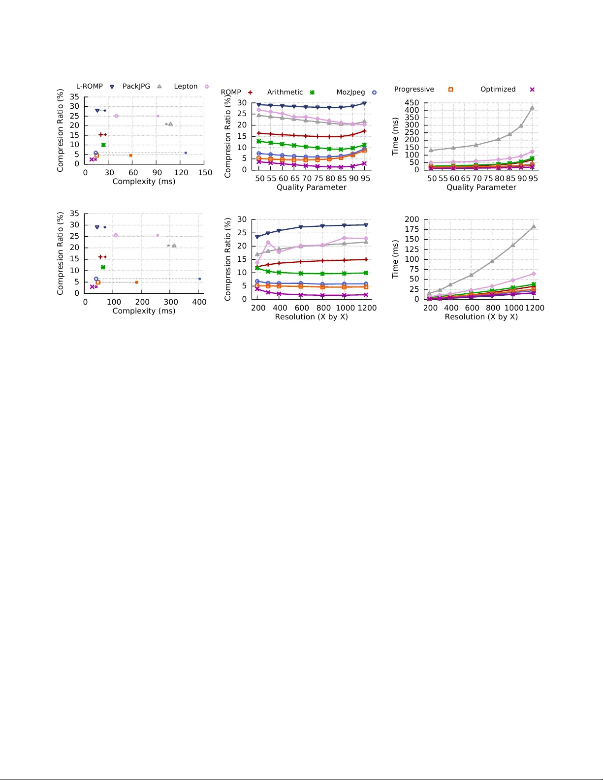 Reducing Storage in Large-Scale Photo Sharing Services using   Recompression
