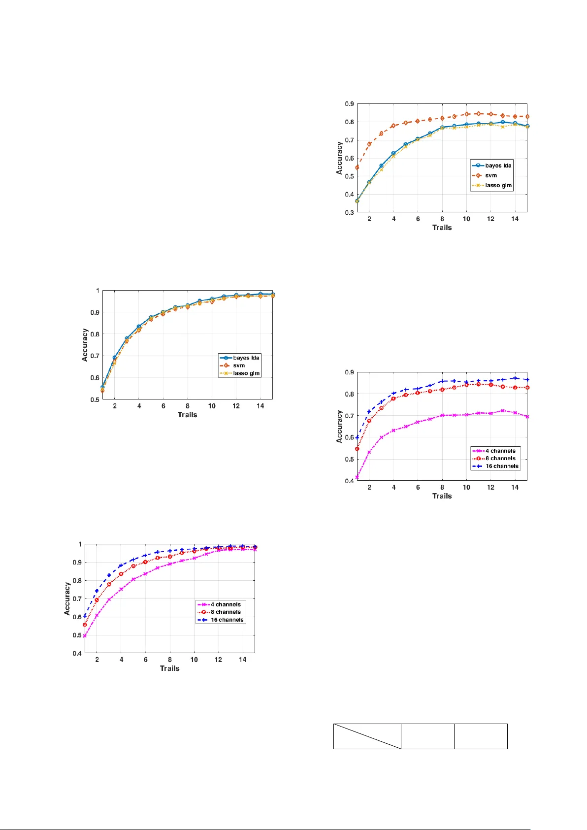 Comparison of the P300 detection accuracy related to the BCI speller and   image recognition scenarios