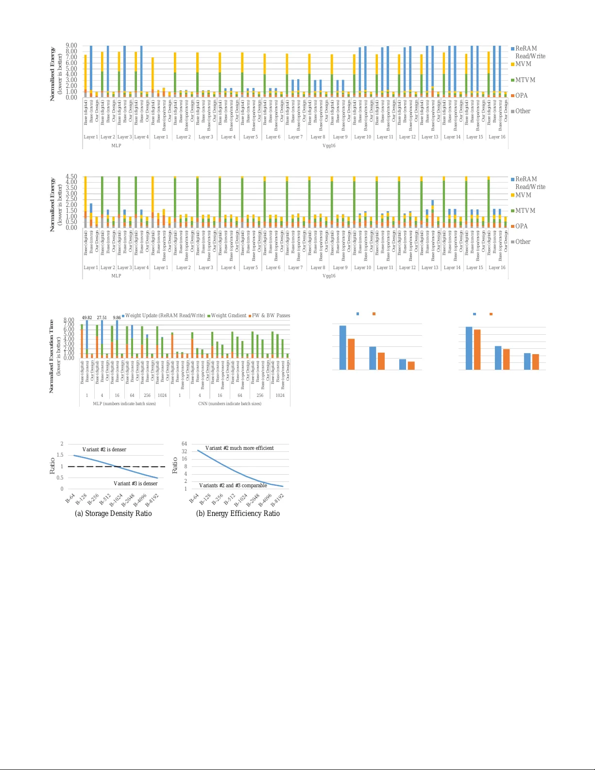 PANTHER: A Programmable Architecture for Neural Network Training   Harnessing Energy-efficient ReRAM