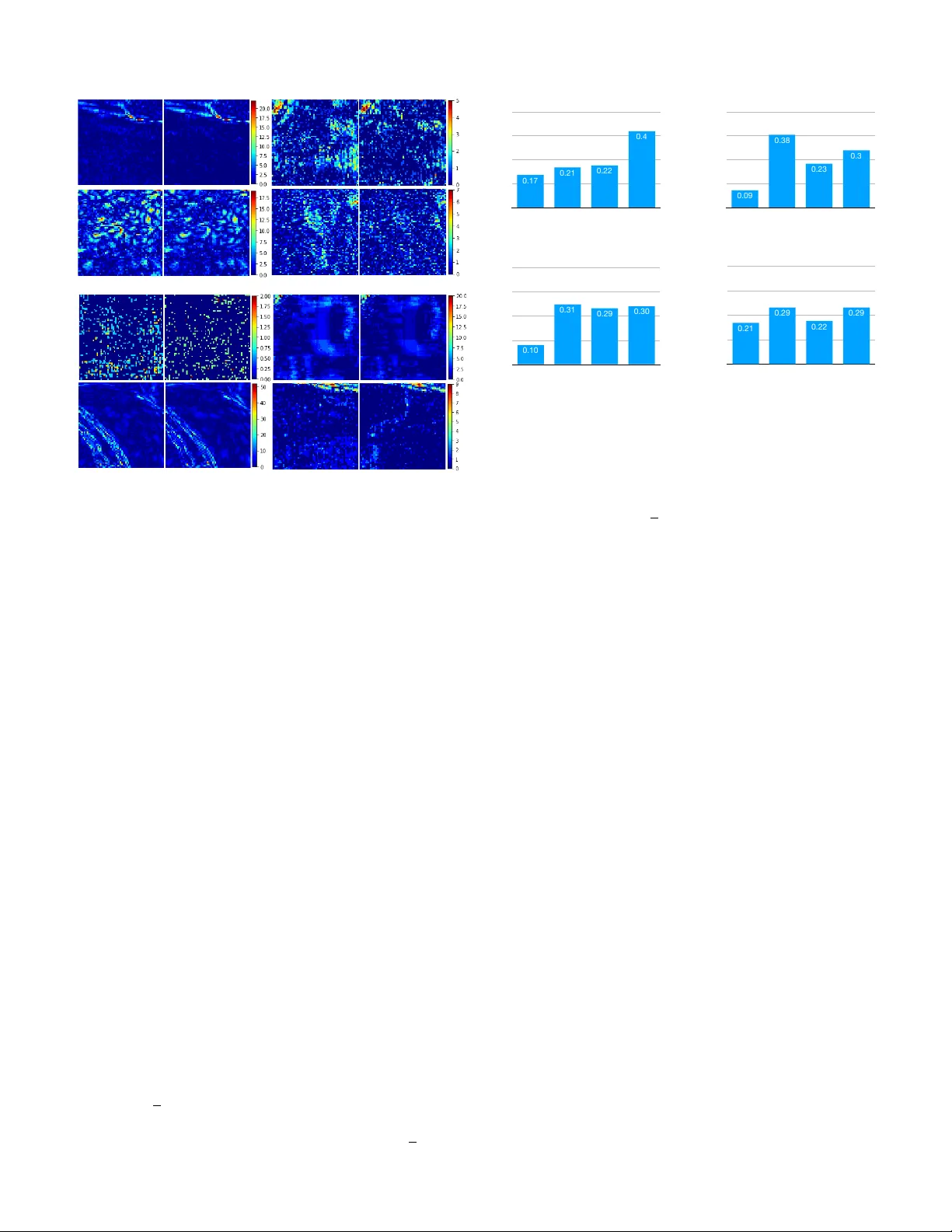 Partition-Aware Adaptive Switching Neural Networks for Post-Processing   in HEVC