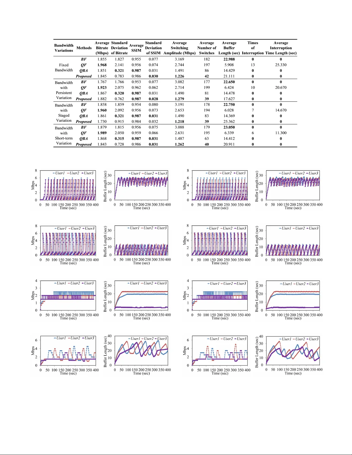 Non-Cooperative Game Theory Based Rate Adaptation for Dynamic Video   Streaming over HTTP