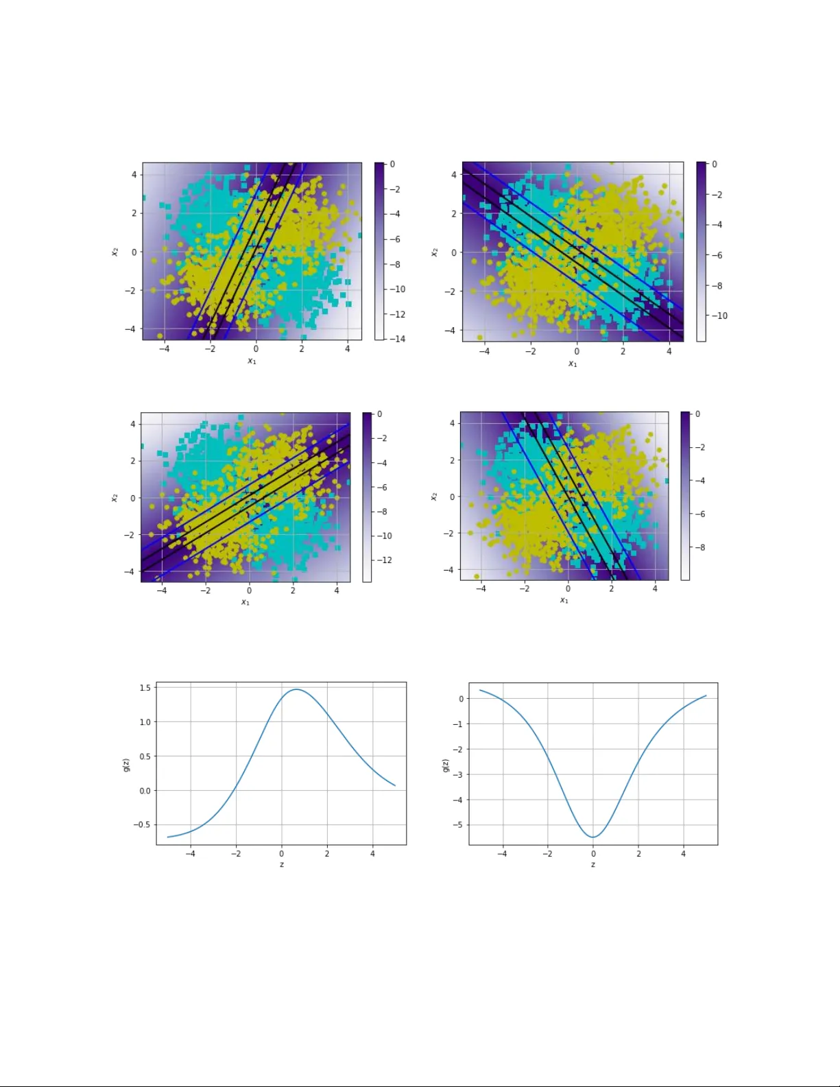 Learning Neural Activations